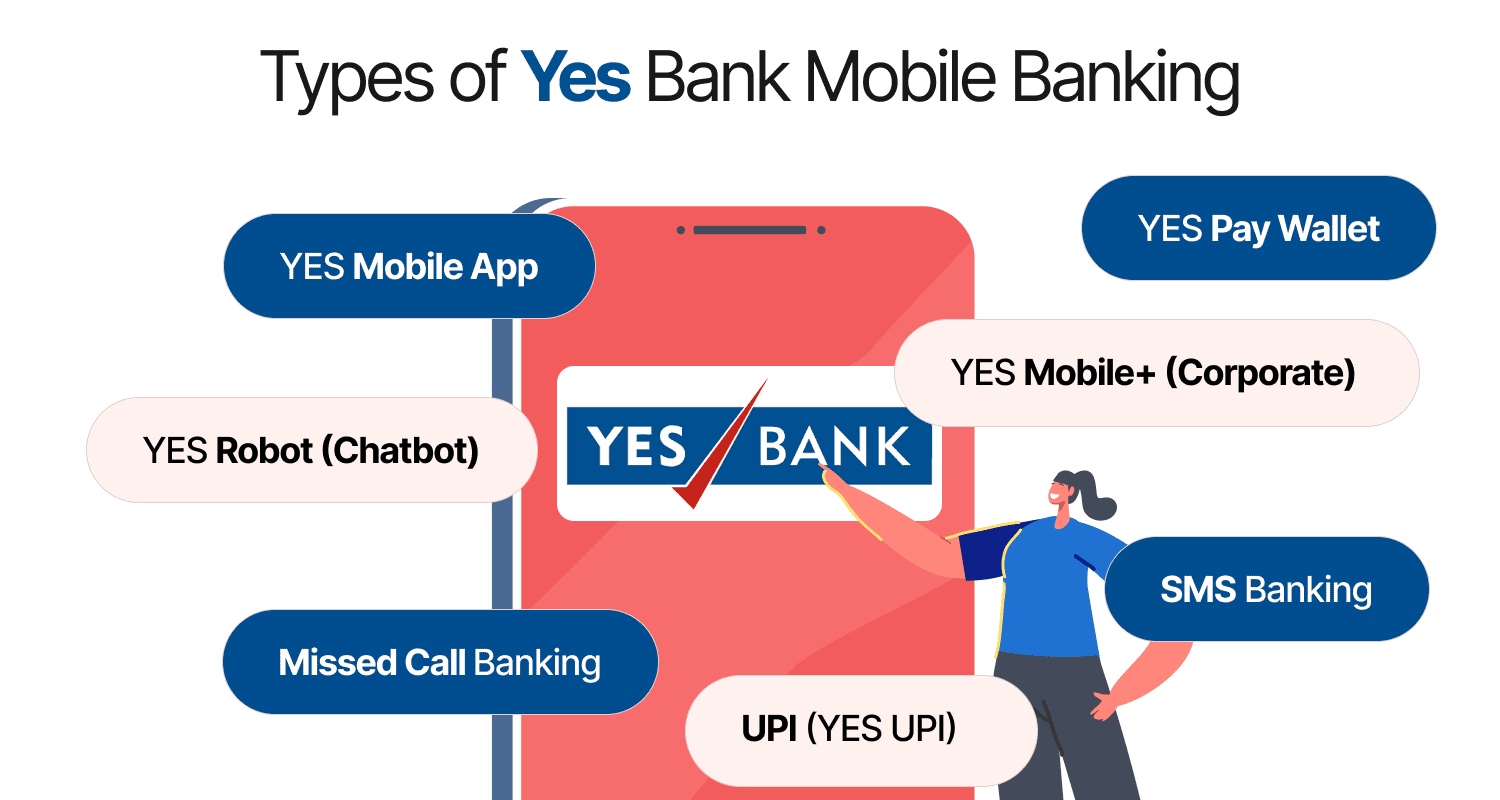 Types of Yes Bank Mobile Banking